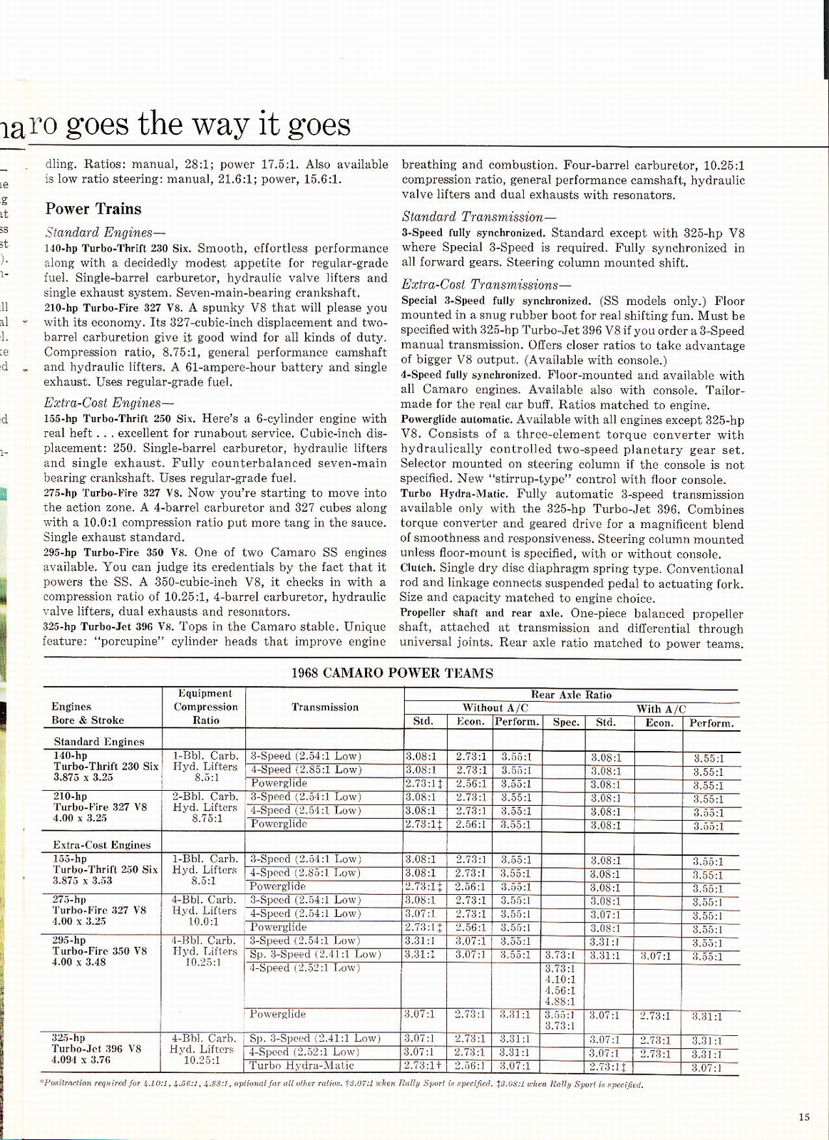 n_1968 Chevrolet Camaro-15.jpg